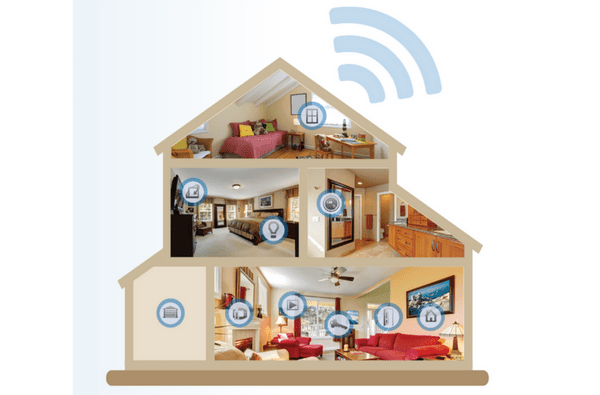 Connected Home Tour