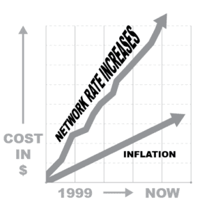Rate increase chart