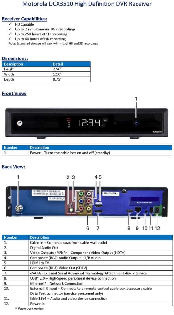 Motorola Receiver capabilities and dimensions