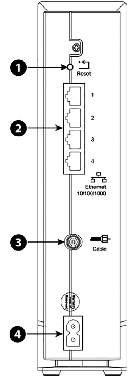 Arris Routers HTC Inc.