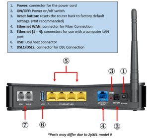 How to use zyxel router as repeater Clearance