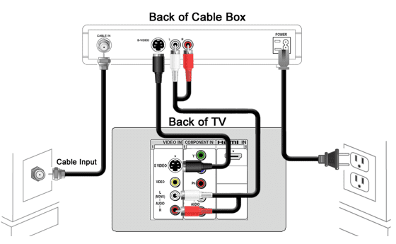 Back of cable box and tv graphic