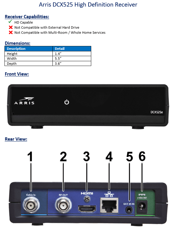 Arris DCX525 HD Box HTC Inc.