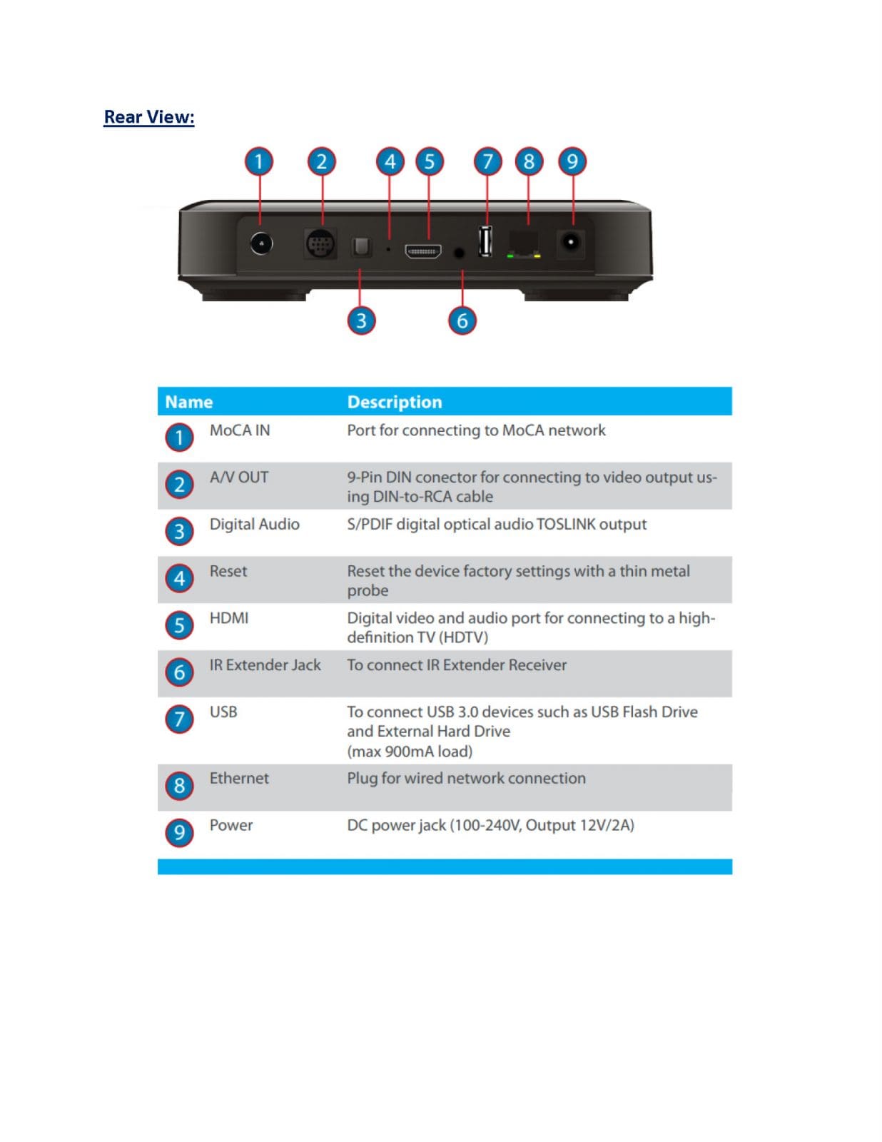 Amino Kamai HD Receiver | HTC Inc.