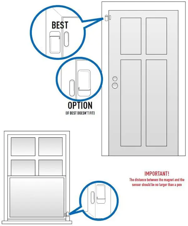 Sensor door placement
