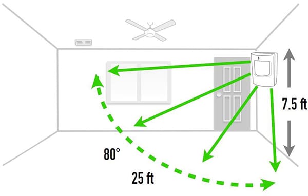 Wall Placement Diagram