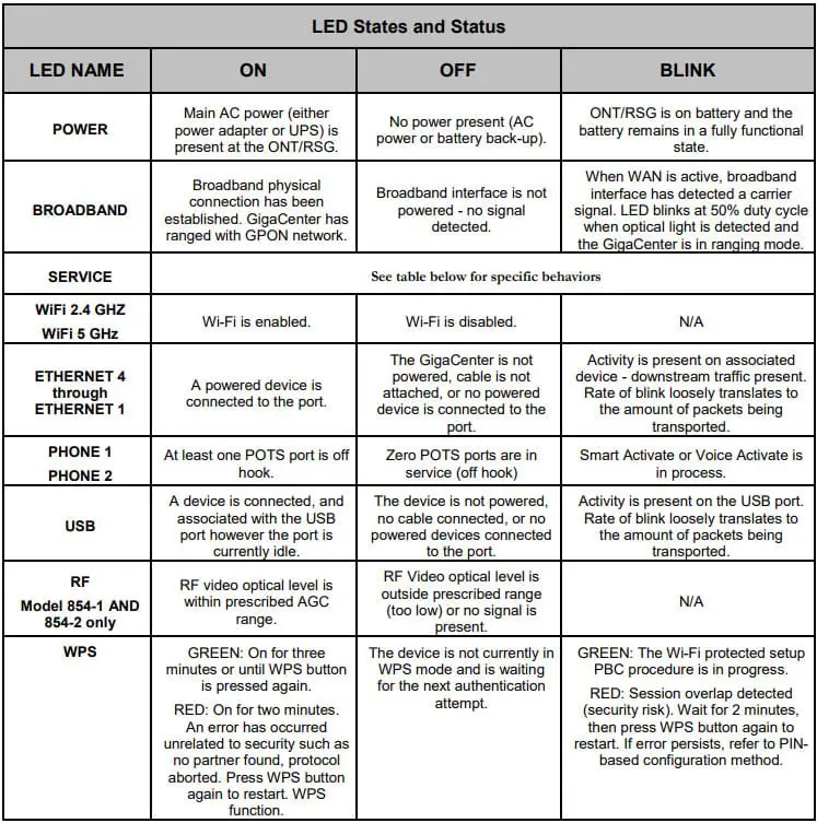 LED States and Status guide