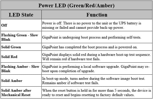 Power LED guide