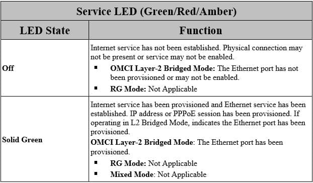 Service LED guide