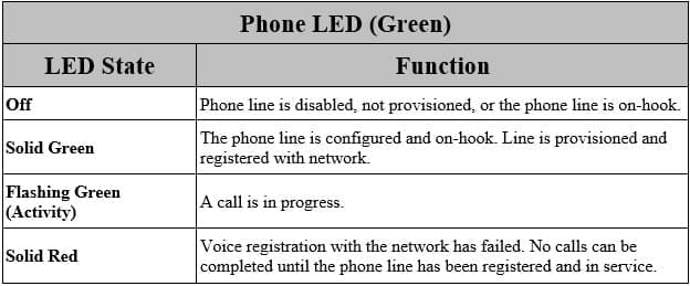 Phone LED guide