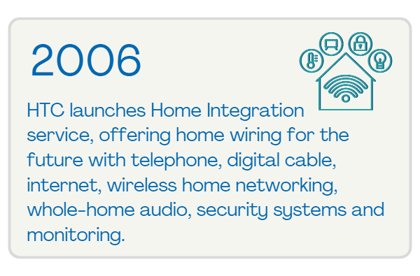 2006 Timeline