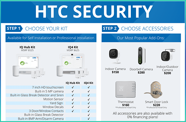 HTC Security Brochure