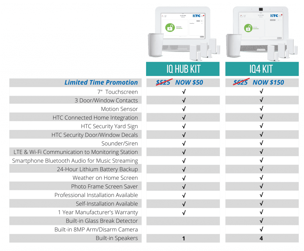 Security comparison chart