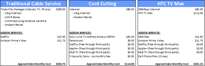 Telecomm comparison chart