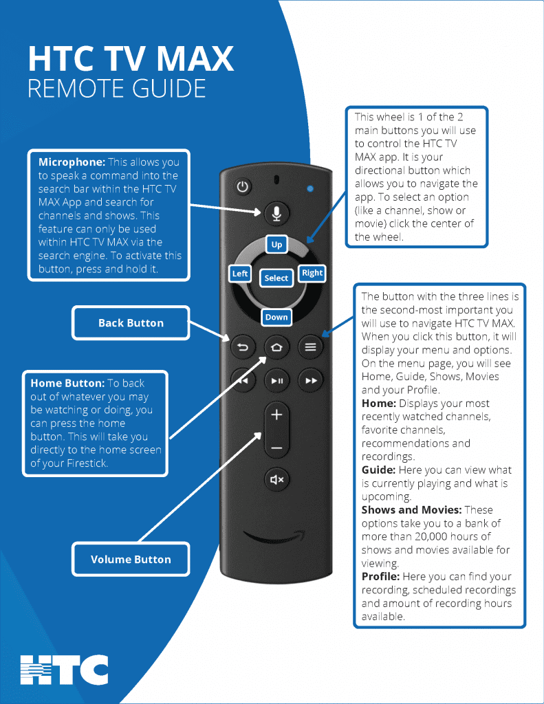 HTC TV MAX Remote Guide